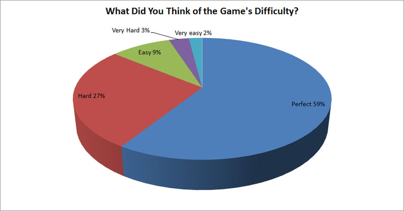 Illustration for article titled Japanese Gamers' Opinions on Xenoblade Chronicles X